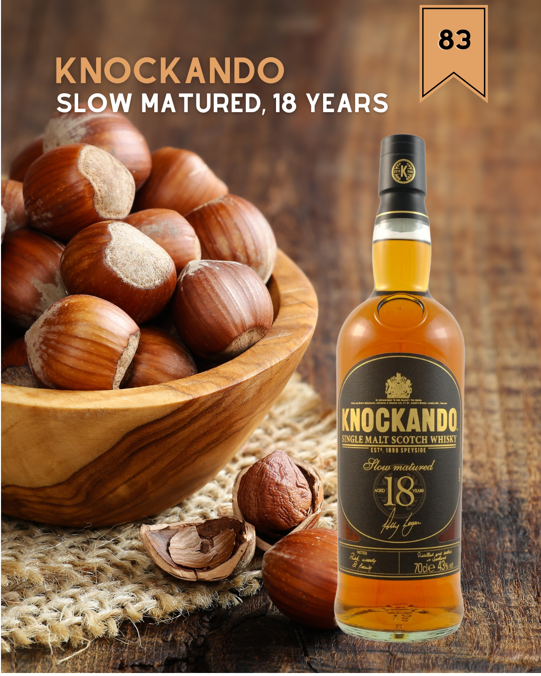 Knockando, 18 Years